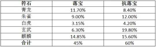 《大话西游2》金击子详解