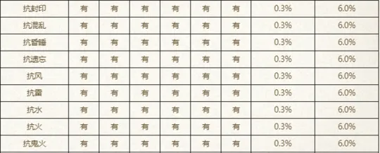 《大话西游2》佩饰点粹三大误区解析