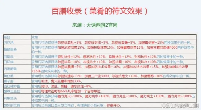 《大话西游2》假期做菜乐趣分享