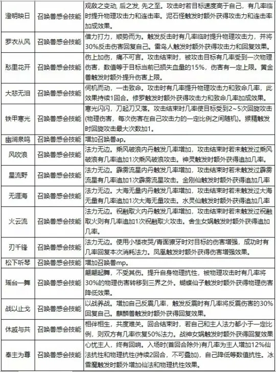 《大话西游2》比斗三大鲜为人知技巧