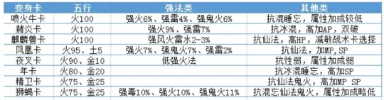 《大话西游2》五行归一技能解析