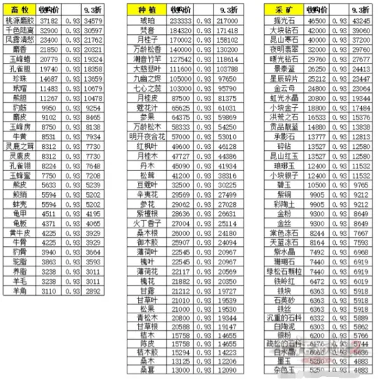 《大话西游2》93折收购师门贡献技巧-实用注意事项详解
