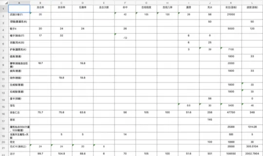 《大话西游2》五阶龙族搭配详解