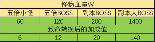 《大话西游2》强力牛魔输出解析