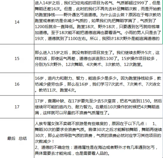 《大话西游2》人族孩子舞蹈家养育攻略