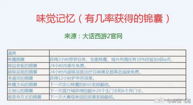 《大话西游2》假期做菜乐趣多