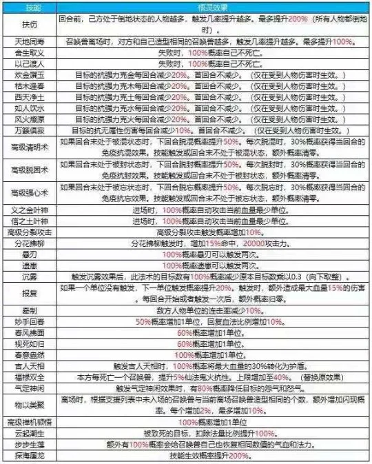 《大话西游2》血队打造干货-平民细节提升全攻略