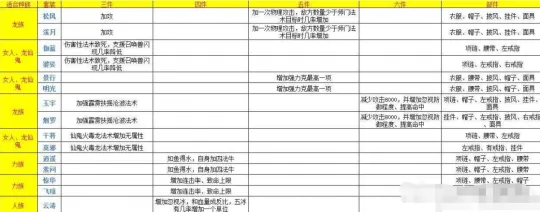 《大话西游2》敏队高端PK趋势