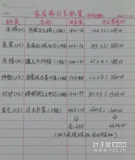 《大话西游2》职业满回灵家具搭配-省钱又快速的实用攻略