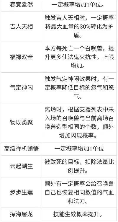 《大话西游2》敏队高端PK趋势-双龙双魔超级敏冰人解析