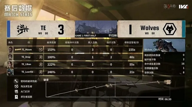 《第五人格》IVL秋季赛TE战队关键四抓扳回比分
