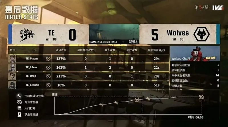《第五人格》IVL秋季赛TE战队关键四抓扳回比分