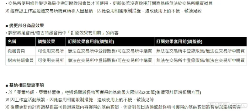 《魔兽世界》时光服爆火