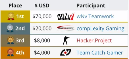 《CS1.6》经典再续