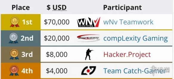 《CS1.6》经典再续