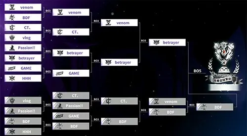 《永恒之塔》2025APL全国锦标赛巅峰对决