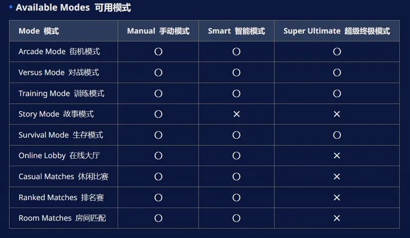 《碧蓝幻想Versus：崛起》一键连招上线