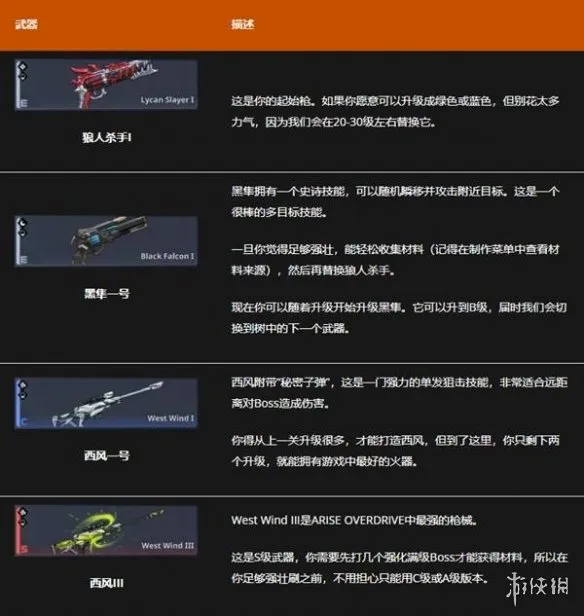 《我独自升级：起立·觉醒》统治流玩法详解