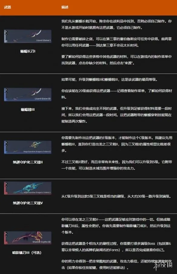 《我独自升级：起立·觉醒》统治流玩法详解