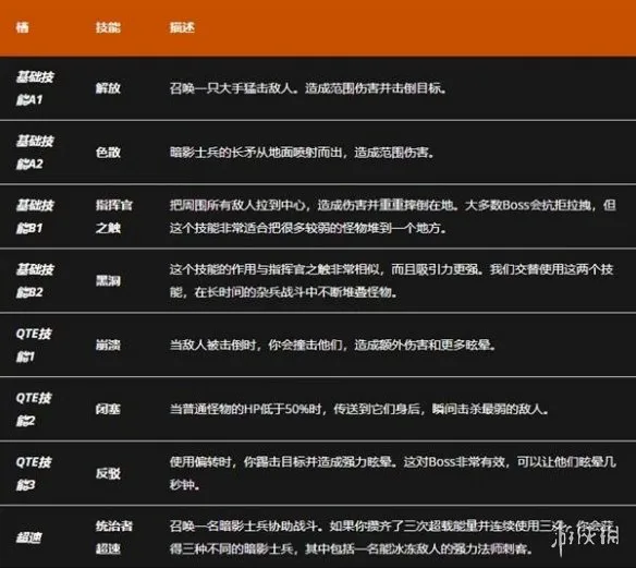 《我独自升级：起立·觉醒》统治流玩法详解