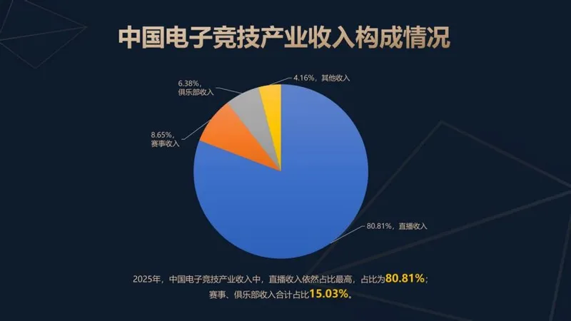 《2025年中国电子竞技产业报告》发布