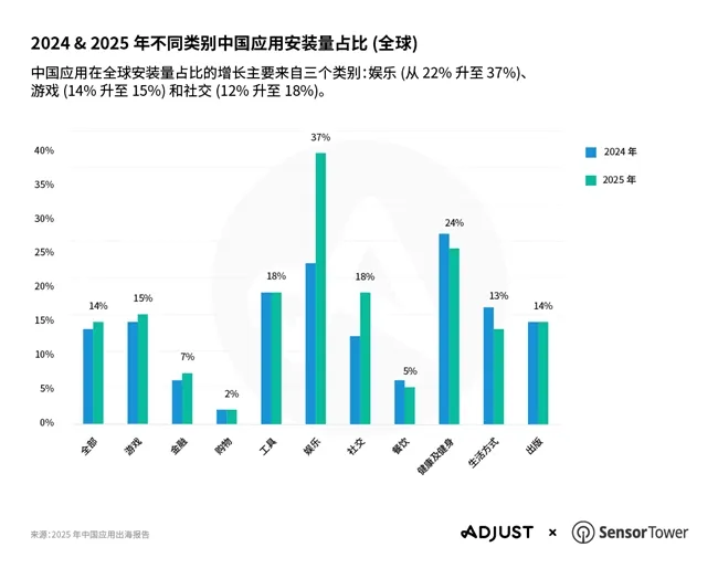 《2025年中国移动应用出海报告》发布