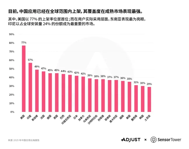 《2025年中国移动应用出海报告》发布