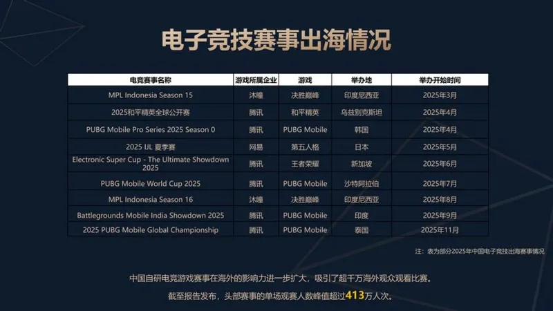 《2025年中国电子竞技产业报告》发布