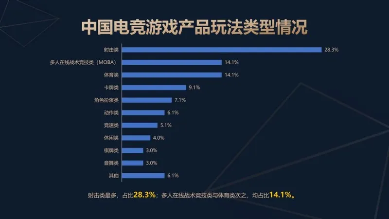 《2025年中国电子竞技产业报告》发布