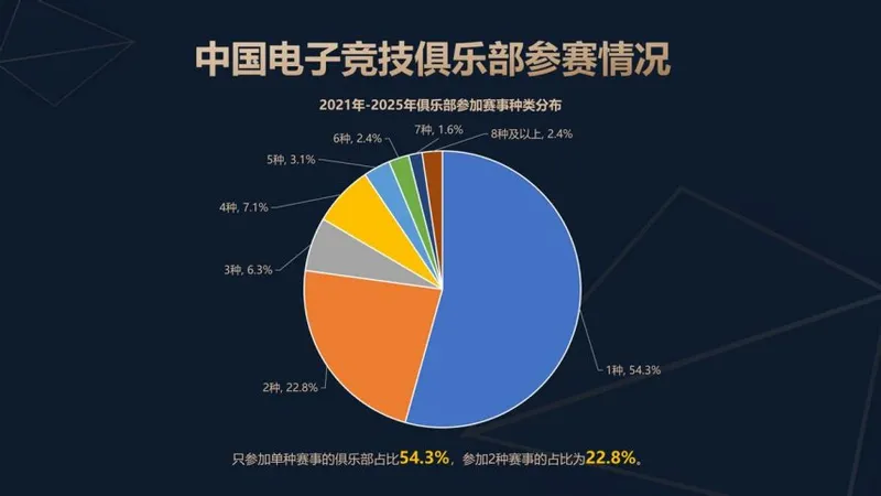 《2025年中国电子竞技产业报告》发布