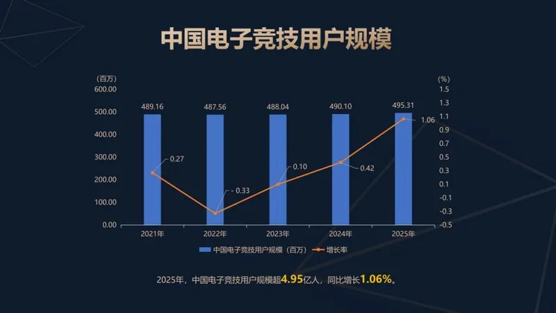 《2025年中国电子竞技产业报告》发布
