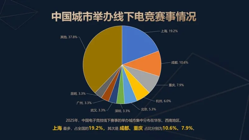 《2025年中国电子竞技产业报告》发布