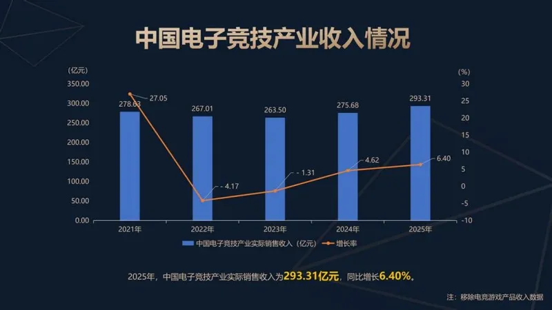 《2025年中国电子竞技产业报告》发布