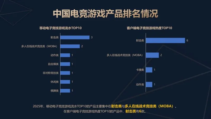 《2025年中国电子竞技产业报告》发布