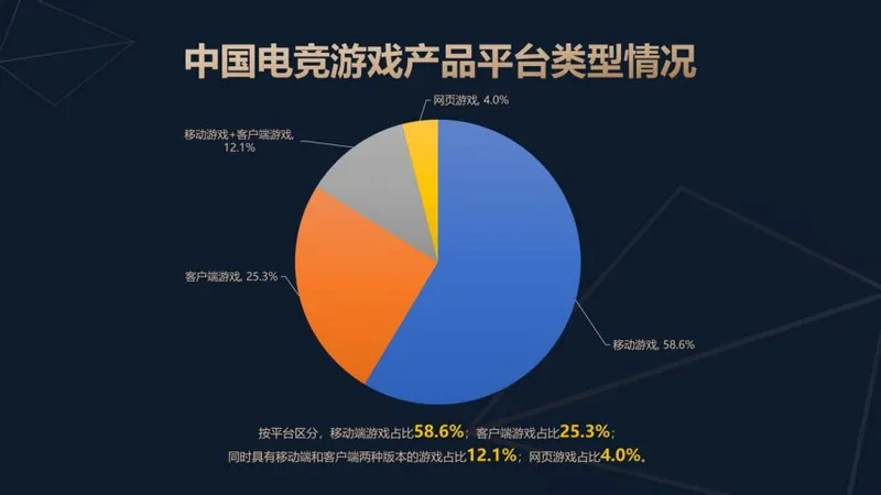 《2025年中国电子竞技产业报告》发布