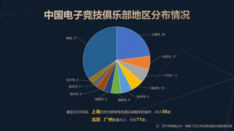 《2025年中国电子竞技产业报告》发布