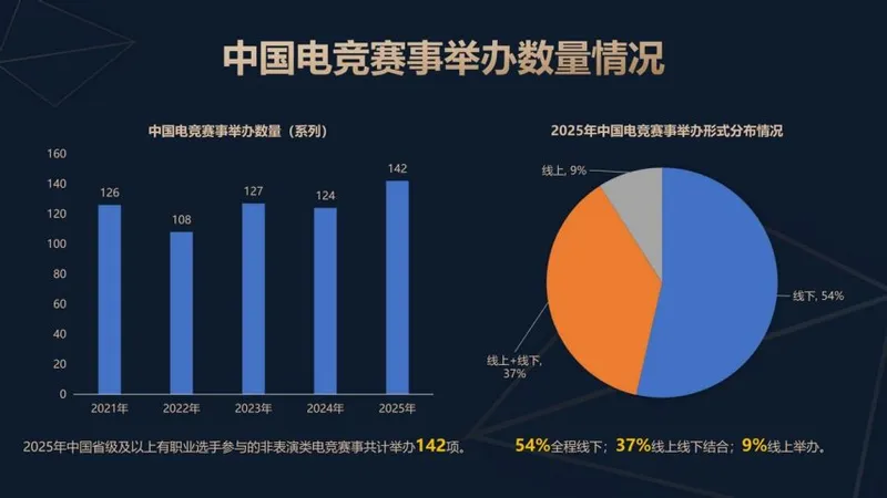 《2025年中国电子竞技产业报告》发布