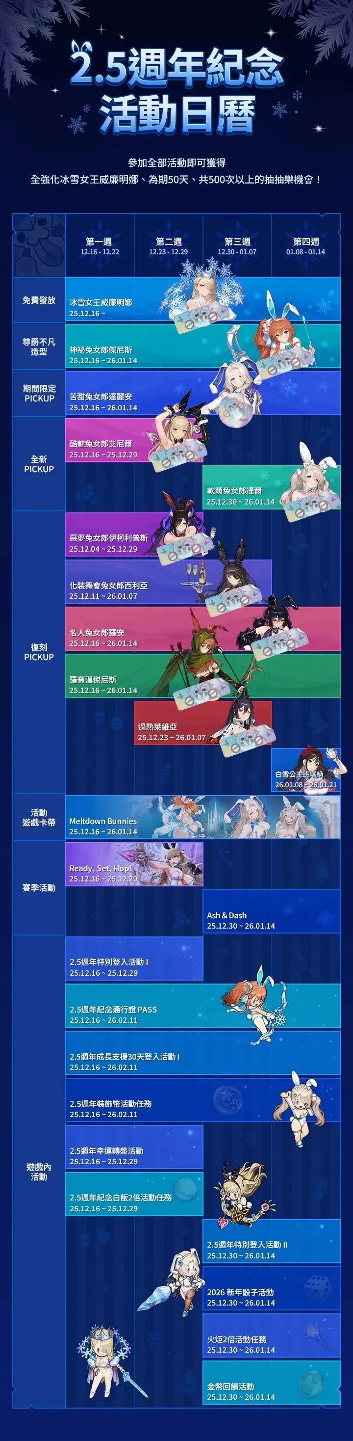 《棕色尘埃2》2.5周年活动介绍