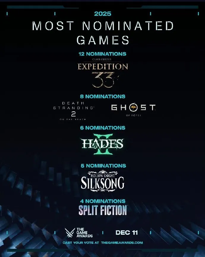 《光与影：33号远征队》入围TGA2025年度最佳游戏