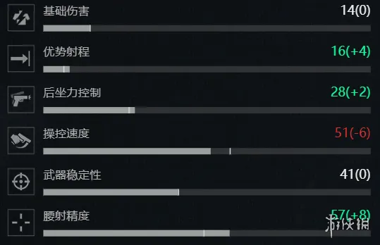 《三角洲行动》S7赛季M870改枪方案