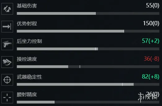 《三角洲行动》S7赛季SV98改枪方案