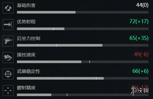 《三角洲行动》S7赛季SKS改枪方案