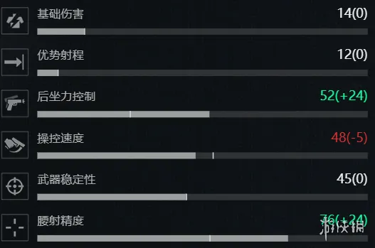 《三角洲行动》S7赛M1014改枪方案