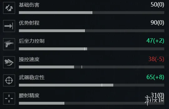 《三角洲行动》S7赛季SR9改枪方案