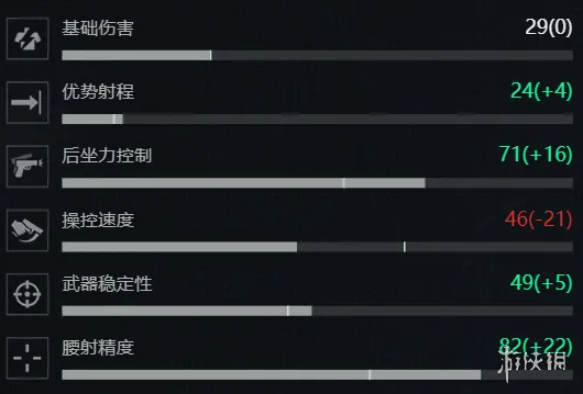 《三角洲行动》S7赛季Mp7改枪方案
