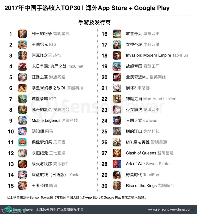 《资治通鉴·赤壁之战》海战游戏演变