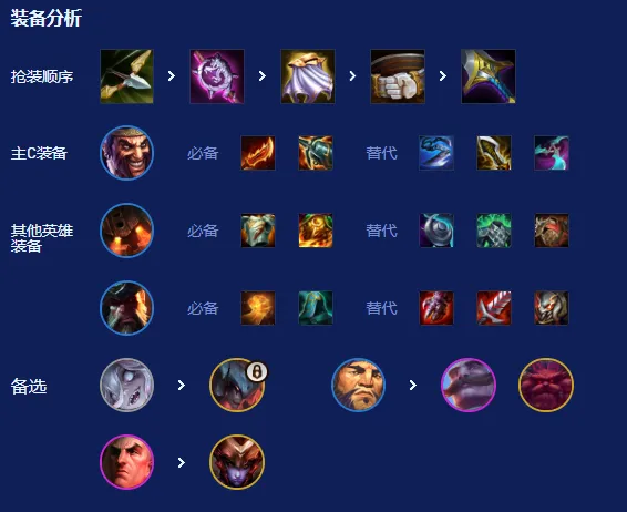 《云顶之弈》S16德莱文阵容搭配详解