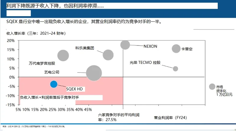 《最终幻想16》销量下滑