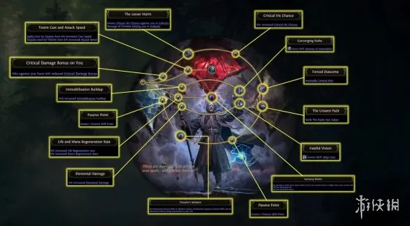 《流放之路2》德鲁伊升华详解