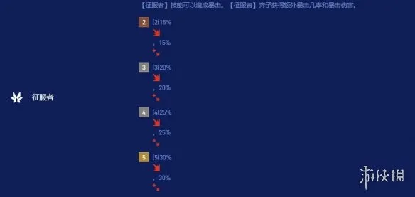 《云顶之弈》S16全羁绊职业效果一览